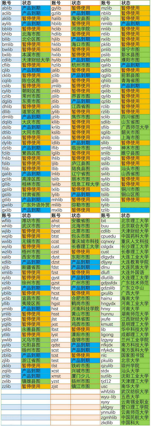 博看期刊机构码2024是什么  博看期刊机构码怎么获得