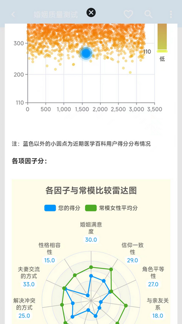 医学百科