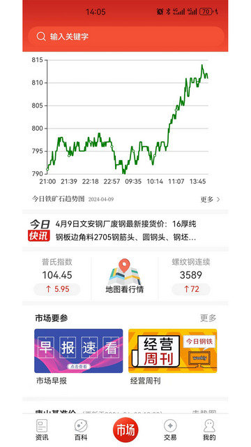 今日钢铁