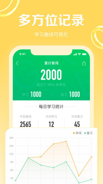 GRE3000词